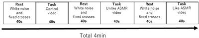 The relaxation effect of autonomous sensory meridian response depends on personal preference